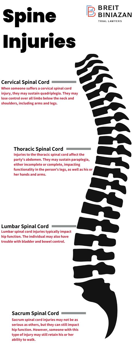 Understanding the Psychological Impact of Enduring a Back Injury