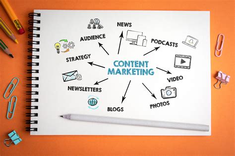 Understanding the Significance of Content Promotion