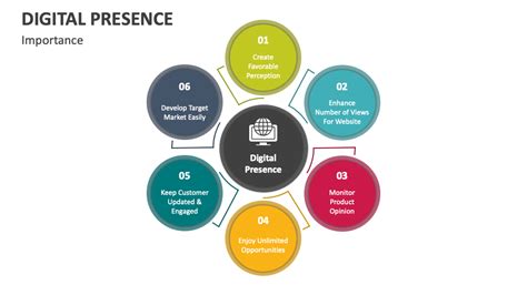 Understanding the Significance of Digital Presence