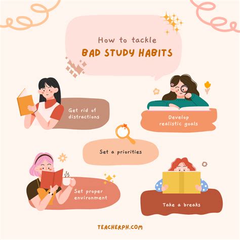 Understanding the Significance of Effective Study Habits