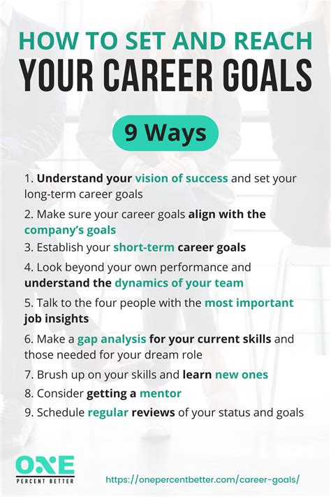 Understanding the Significance of Goal Setting in Career Advancement