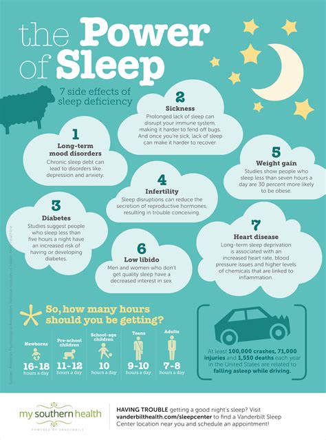 Understanding the Significance of High-Quality Slumber