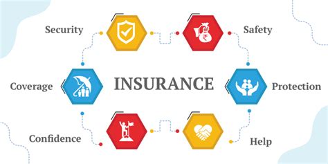 Understanding the Significance of Insurance for Your Company