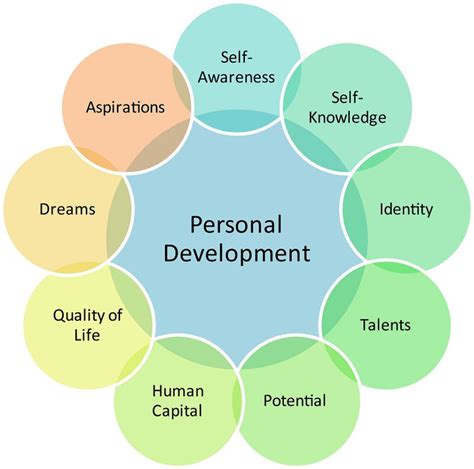 Understanding the Significance of Nurturing Dreams for Personal Development