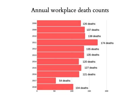 Understanding the Significance of Workplace-Related Demise in Dreams
