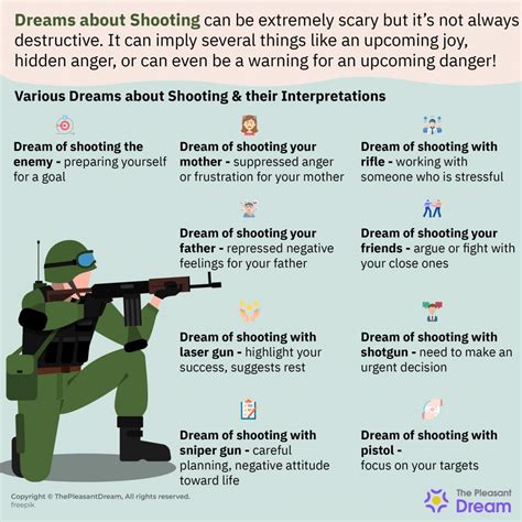 Understanding the Symbolic Representation of Aggression in Shooting Dreams