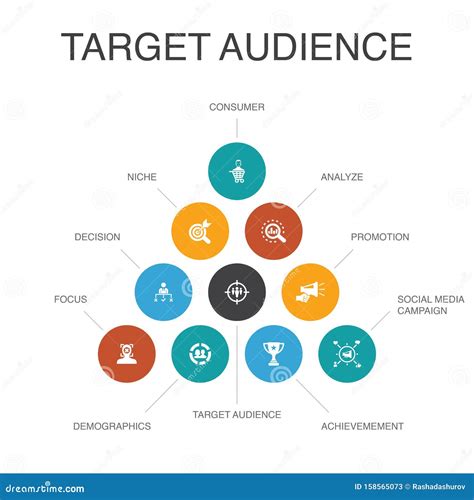 Understanding the Target Audience: Meeting the Needs of Your Customers