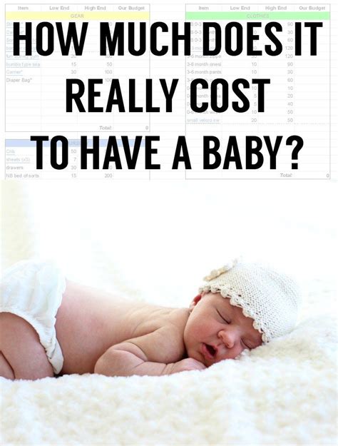 Understanding the Various Price Ranges and How to Budget for a Crib