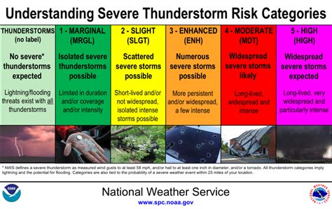 Understanding the severity of the damage