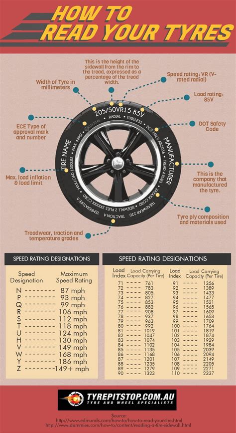 Unlocking the Hidden Meanings in Your Vision of Automotive Tires