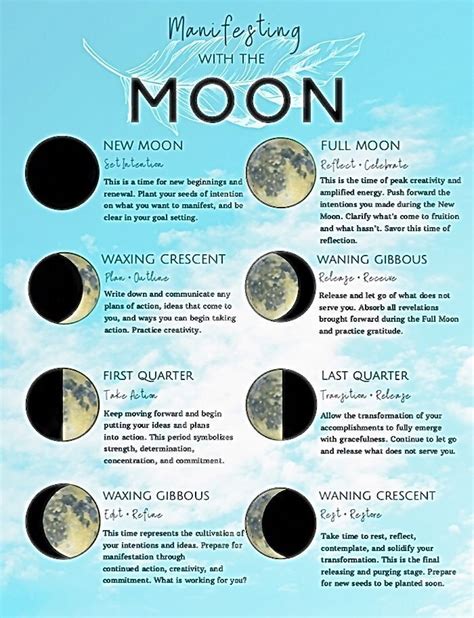 Unlocking the Hidden Significance of Lunar Phases