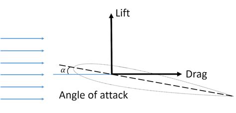 Unlocking the Relationship between Lifts and Achievements