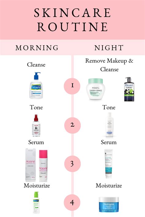 Unlocking the Significance of an Effective Skincare Regimen