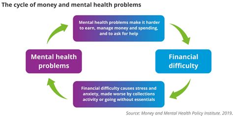 Unraveling the Intricate Link between Finances and Emotional Well-being