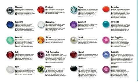 Unraveling the Significance of Gemstones and Symbols