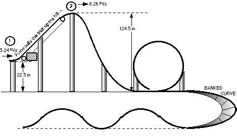 Untangling Height Measurements: Understanding the Vertical Dimension
