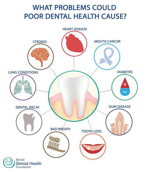 Unveiling Oral Health: How Dental Problems Can Emerge within Dream Imagery