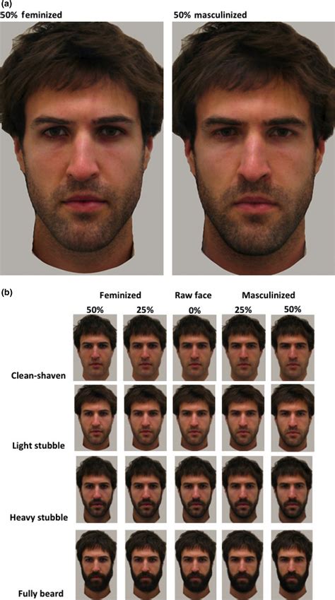 Unveiling the Connection Between Facial Hair in Dreams and Masculinity