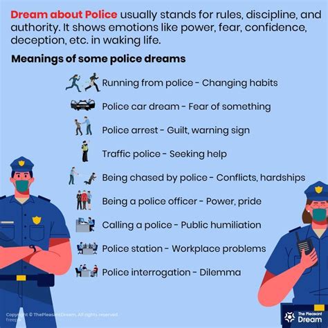 Unveiling the Insights into Personal Power and Authority Hidden in Police Dreams