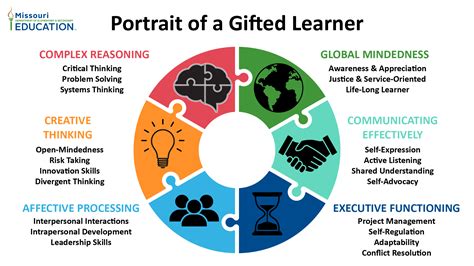 Unveiling the Intrinsic Talents of the Gifted Personality
