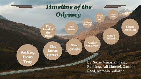 Unveiling the Journey of Time: A Remarkable Odyssey