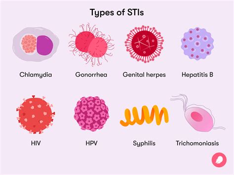 Unveiling the Most Commonly Transmitted STDs