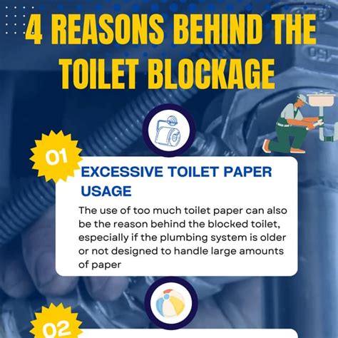 Unveiling the Mysteries Behind Toilet Blockage Dreams