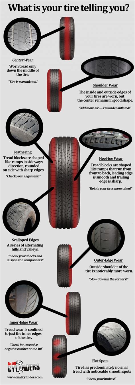 Unveiling the Significance of Dreaming about Worn-out Tyres