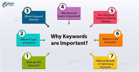 Unveiling the Significance of Keyword Choice