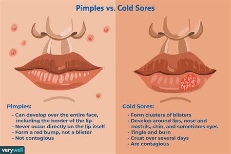 Unveiling the Symbolism: Decoding the Significance of Blisters on the Mouth