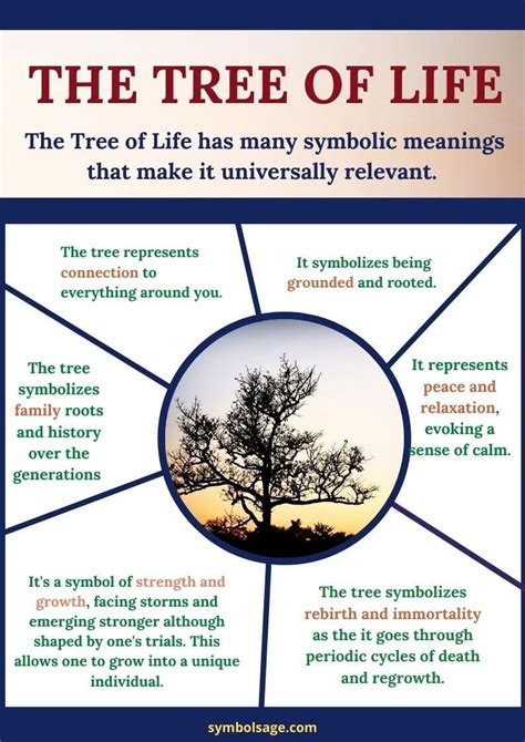 Unveiling the underlying significance of tree symbolism