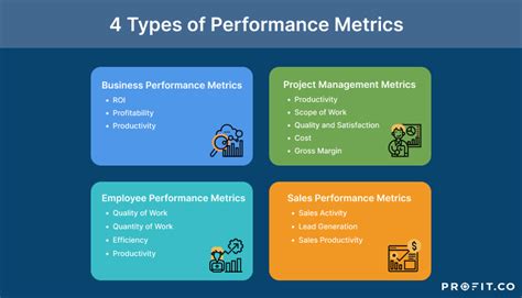 Utilize Data Analytics to Measure and Improve Performance