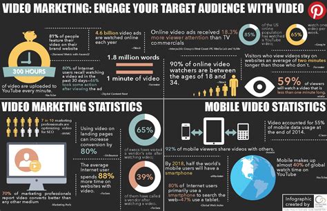 Utilizing Visual Content for Engaging Your Target Audience