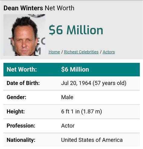 Winter Net Worth: Exposing the Wealth of Snowy Celebrities