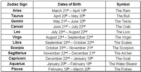 Yashaswini Ravindra's Birth Date and Zodiac Sign